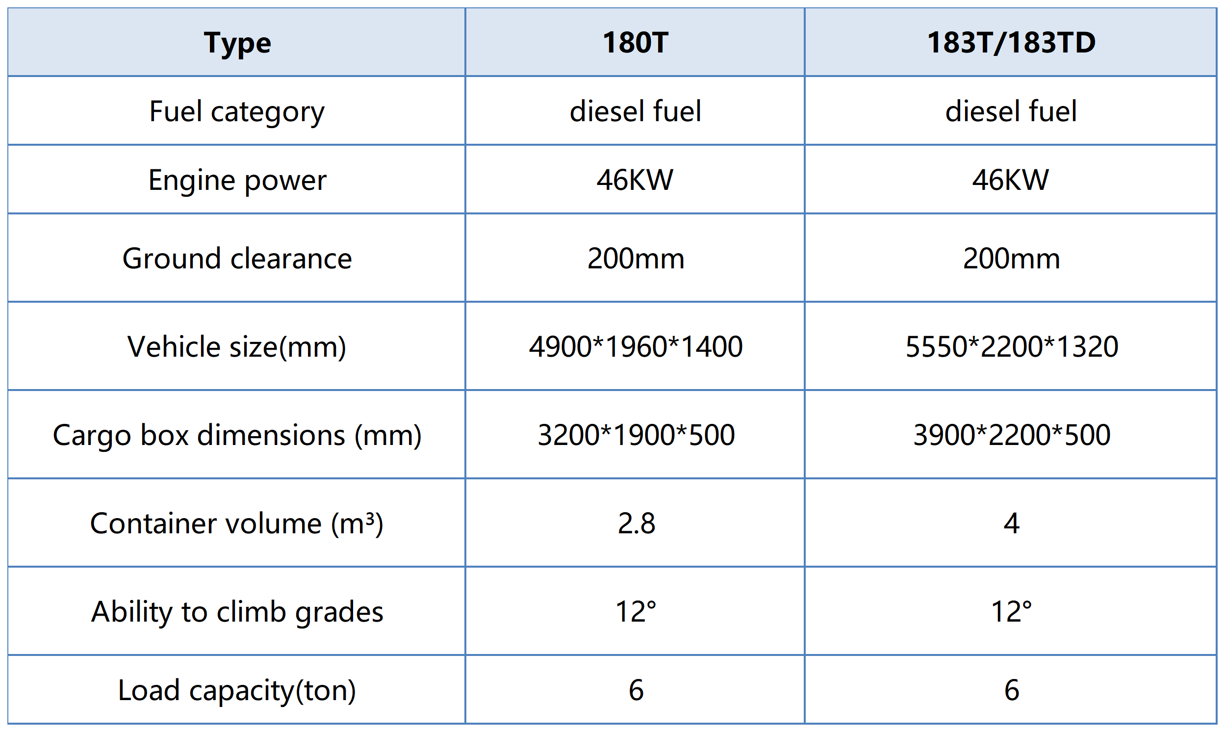 6ton Diesel Mining Dumper 6ton Diesel Mining Dumper