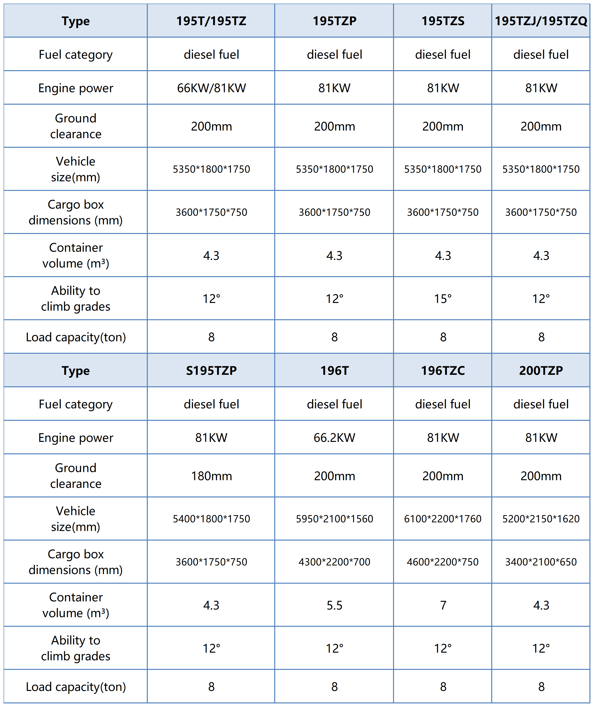 8ton Diesel Mining Dumper 8ton Diesel Mining Dumper