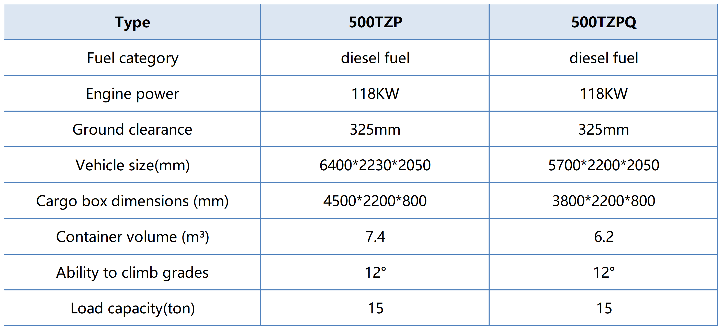15ton Diesel Mining Dump Truck
