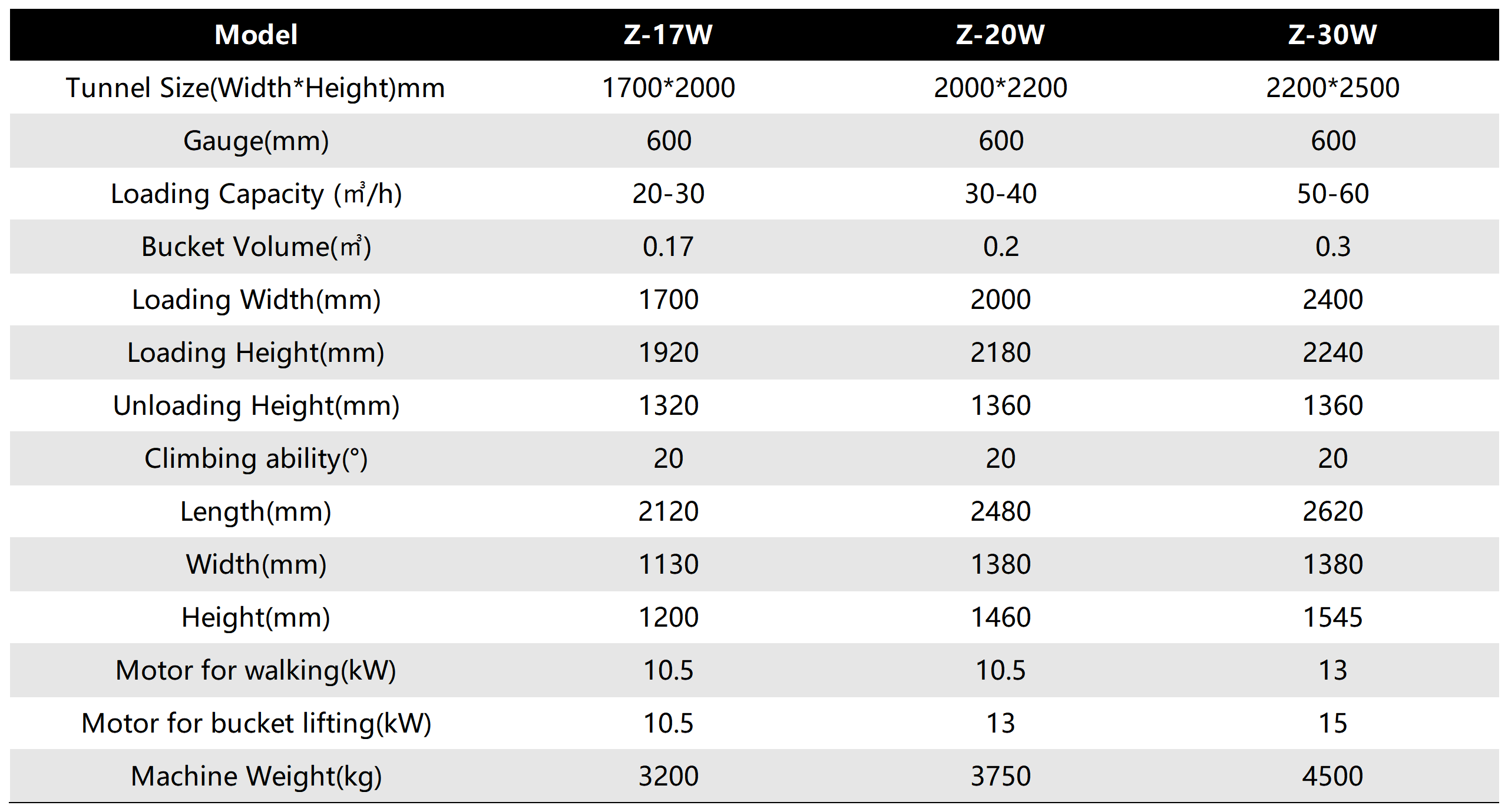 ZW Series Crawler Electric Rock Loader Machine ZW Series Crawler Electric Rock Loader Machine