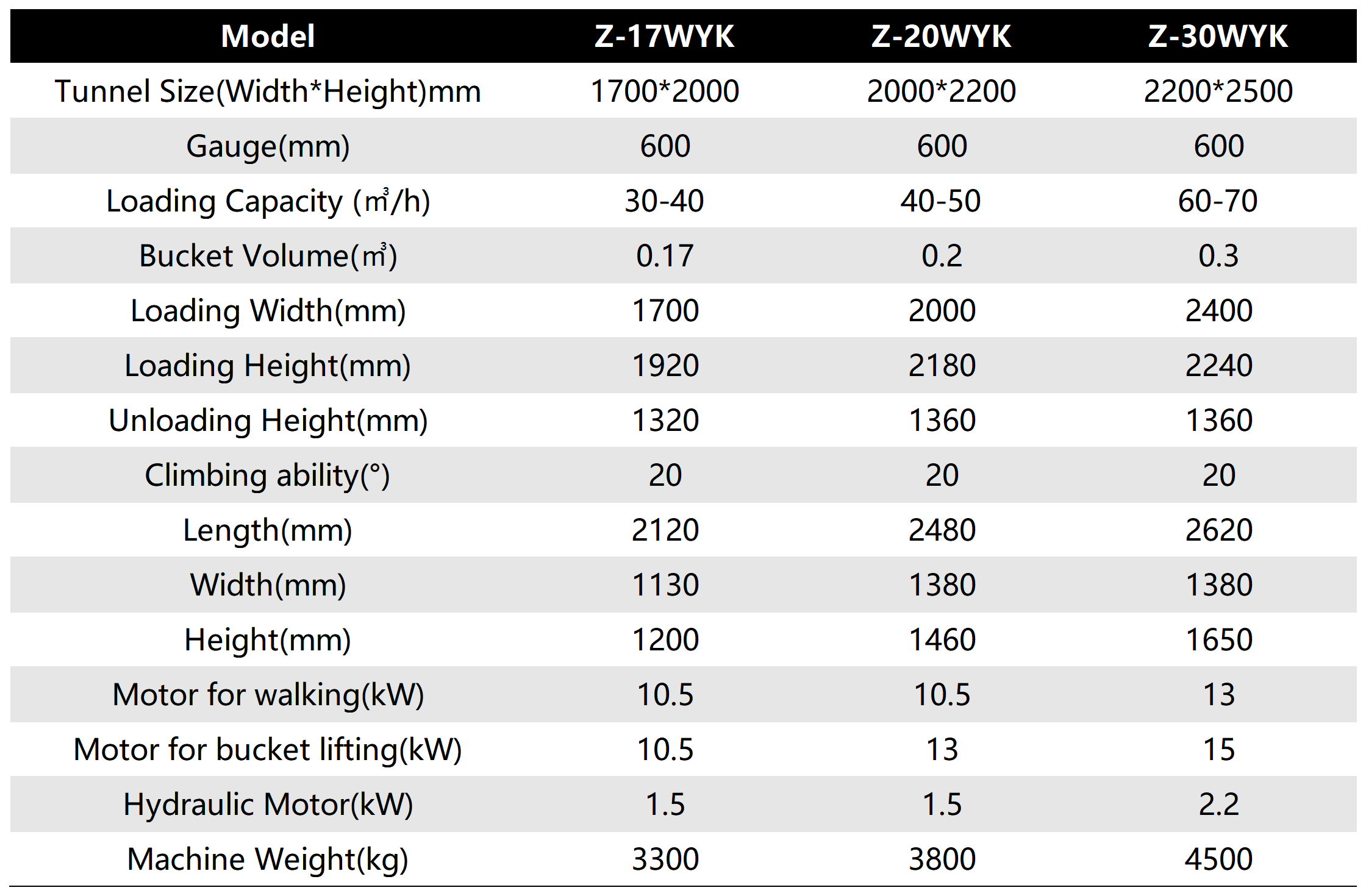 ZWYK Series Crawler Electric Rock Loader Machine with Hydraulic ZWYK Series Crawler Electric Rock Loader Machine with Hydraulic
