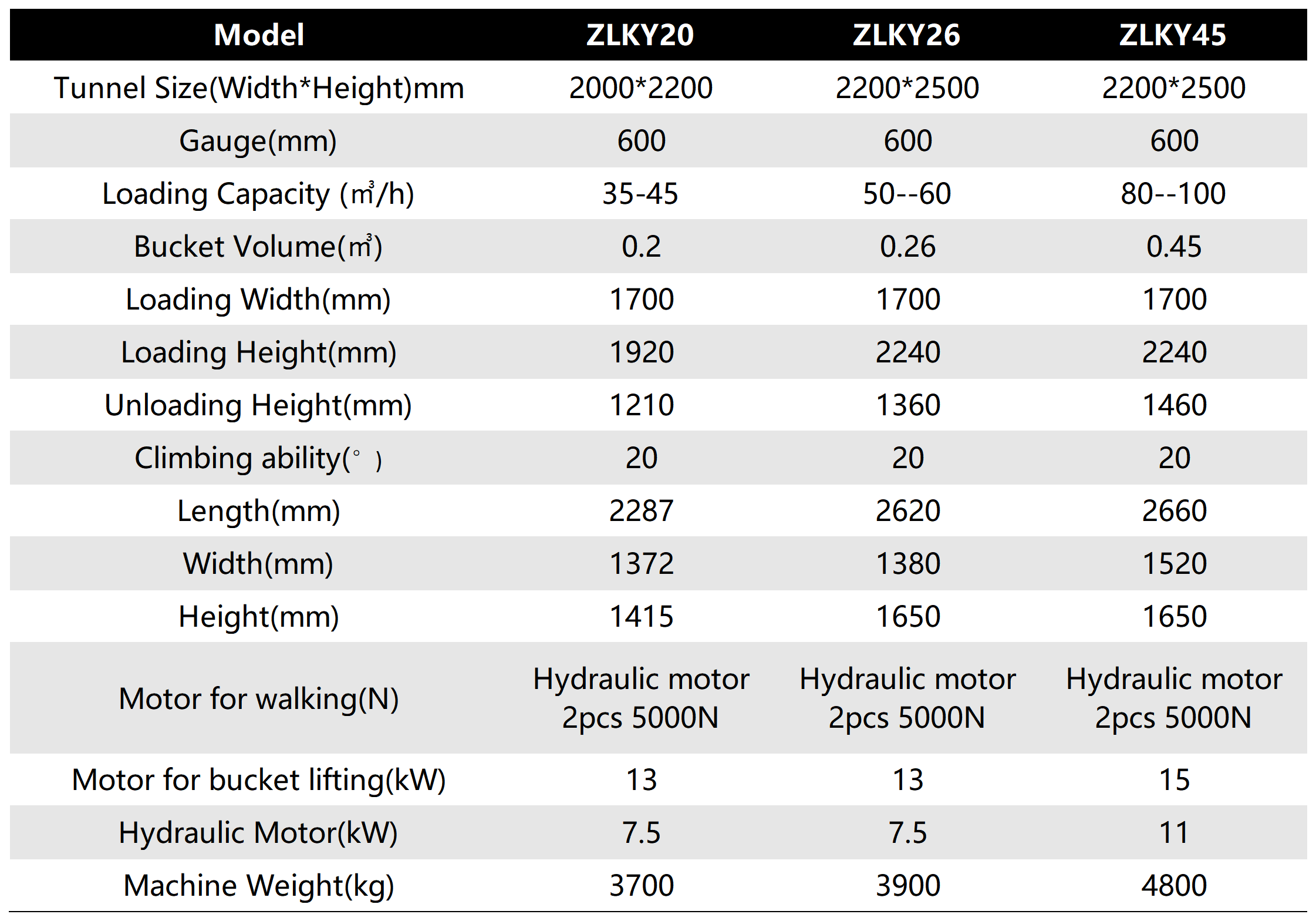 ZLKY Series Crawler Electric Rock Loader Machine with hydraulic and remote control