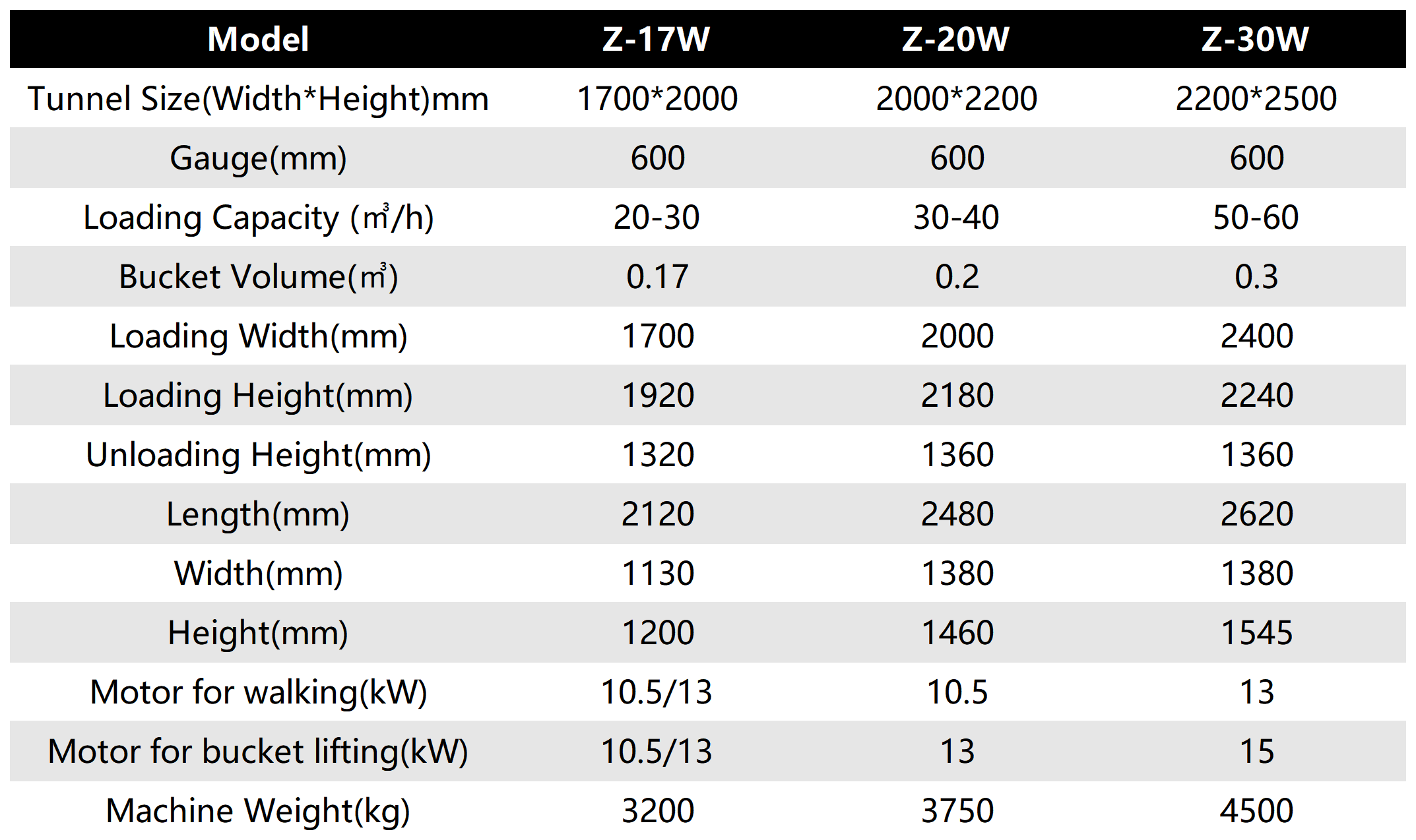 ZW Series Steel Wheel Electric Rock Loader