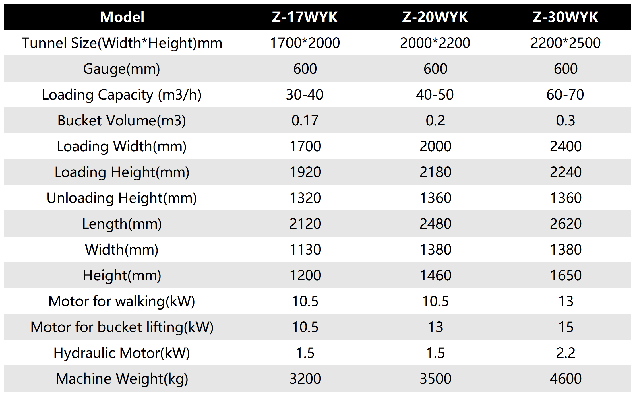 ZWYK series Steel Wheel Electric Rock Loader Machine with Hydraulic ZWYK series Steel Wheel Electric Rock Loader Machine with Hydraulic