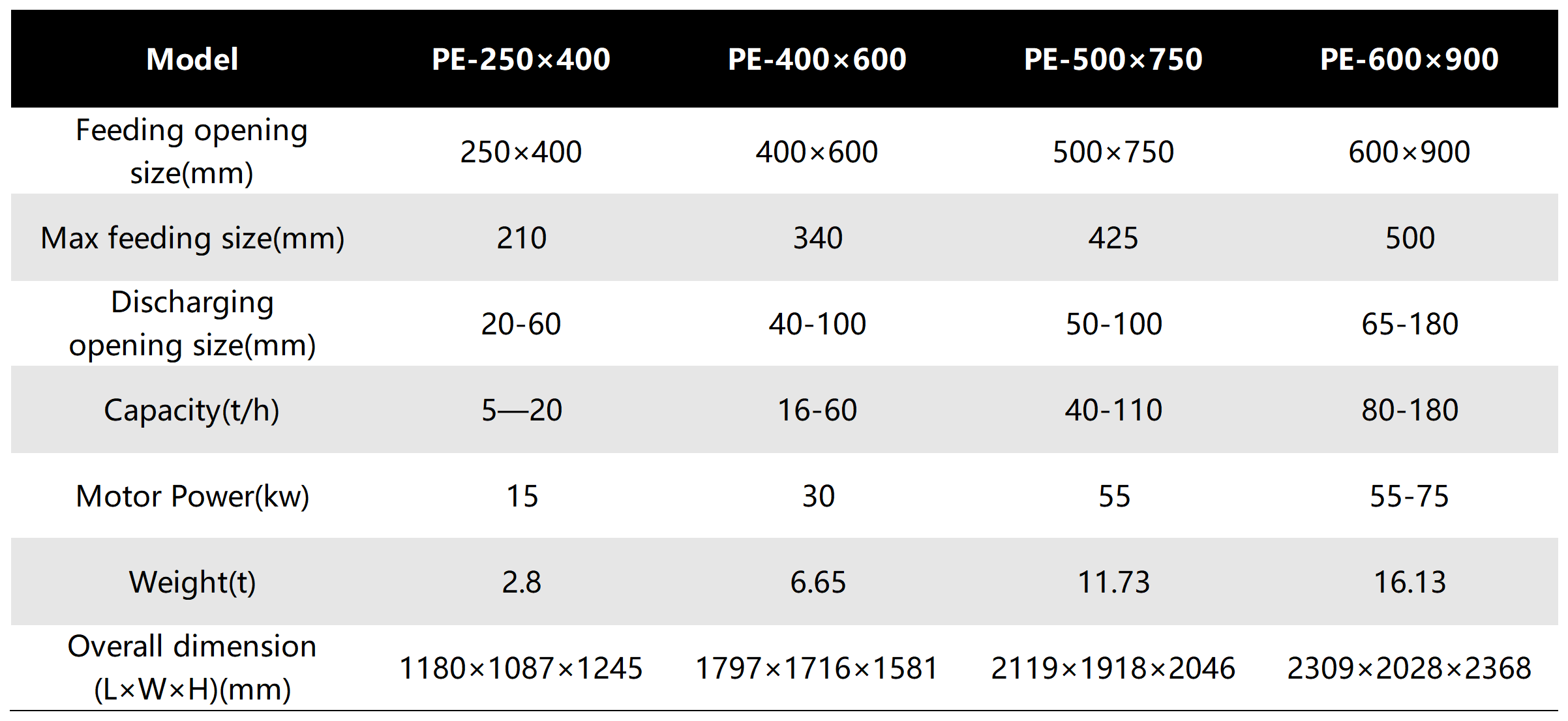 Jaw Crusher Jaw Crusher