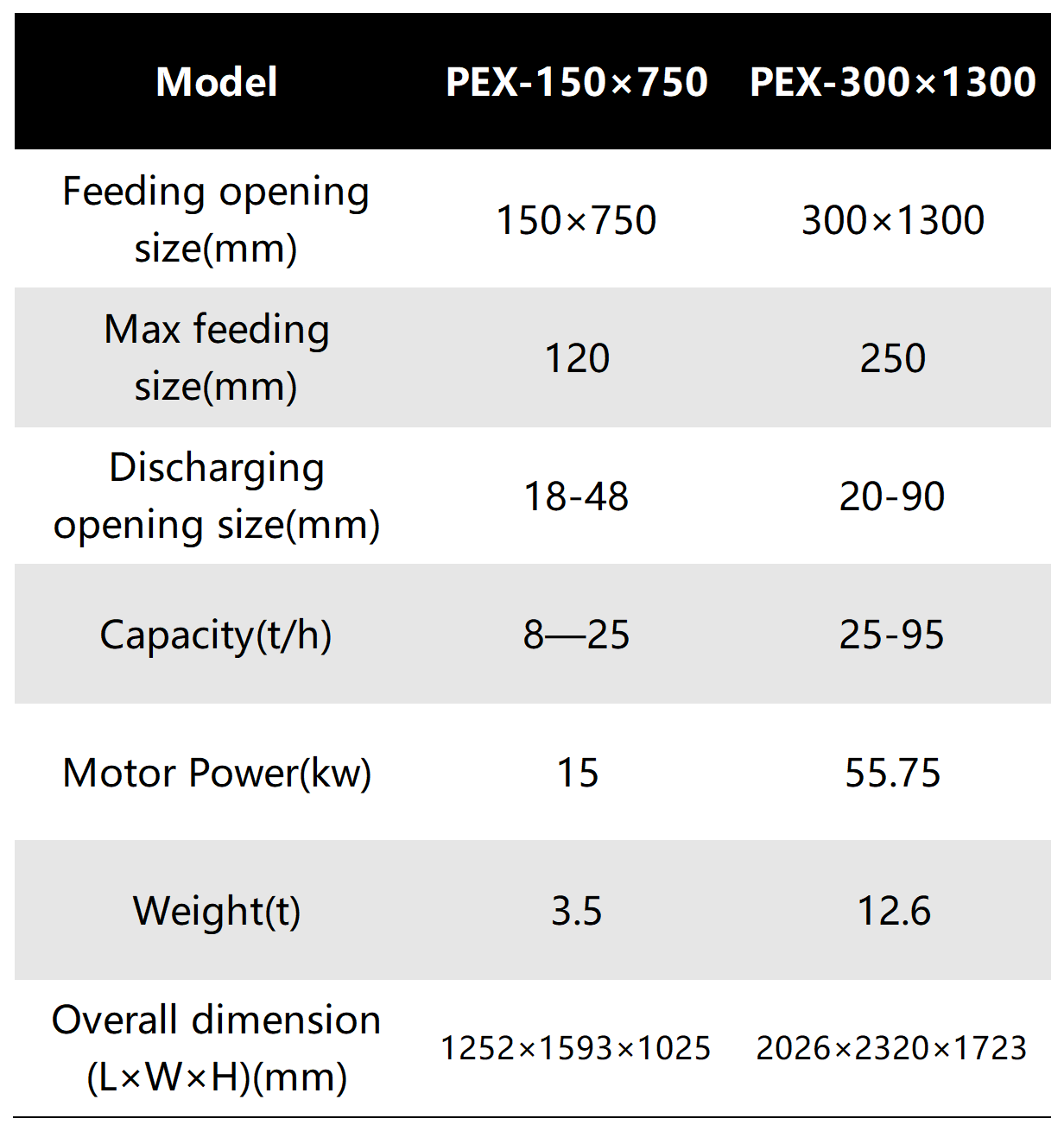 secondary tertiary Jaw Crusher
