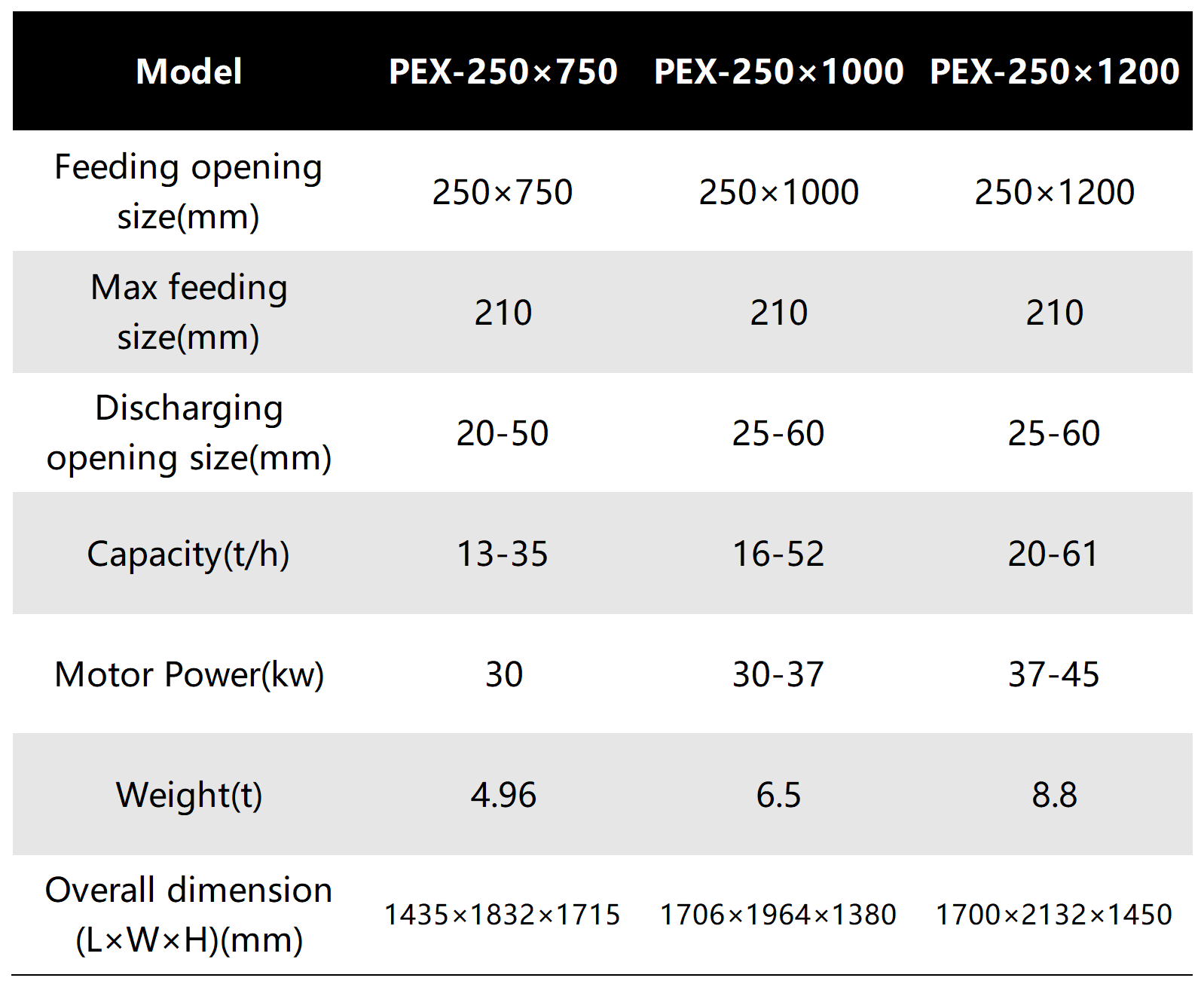 secondary tertiary Jaw Crusher