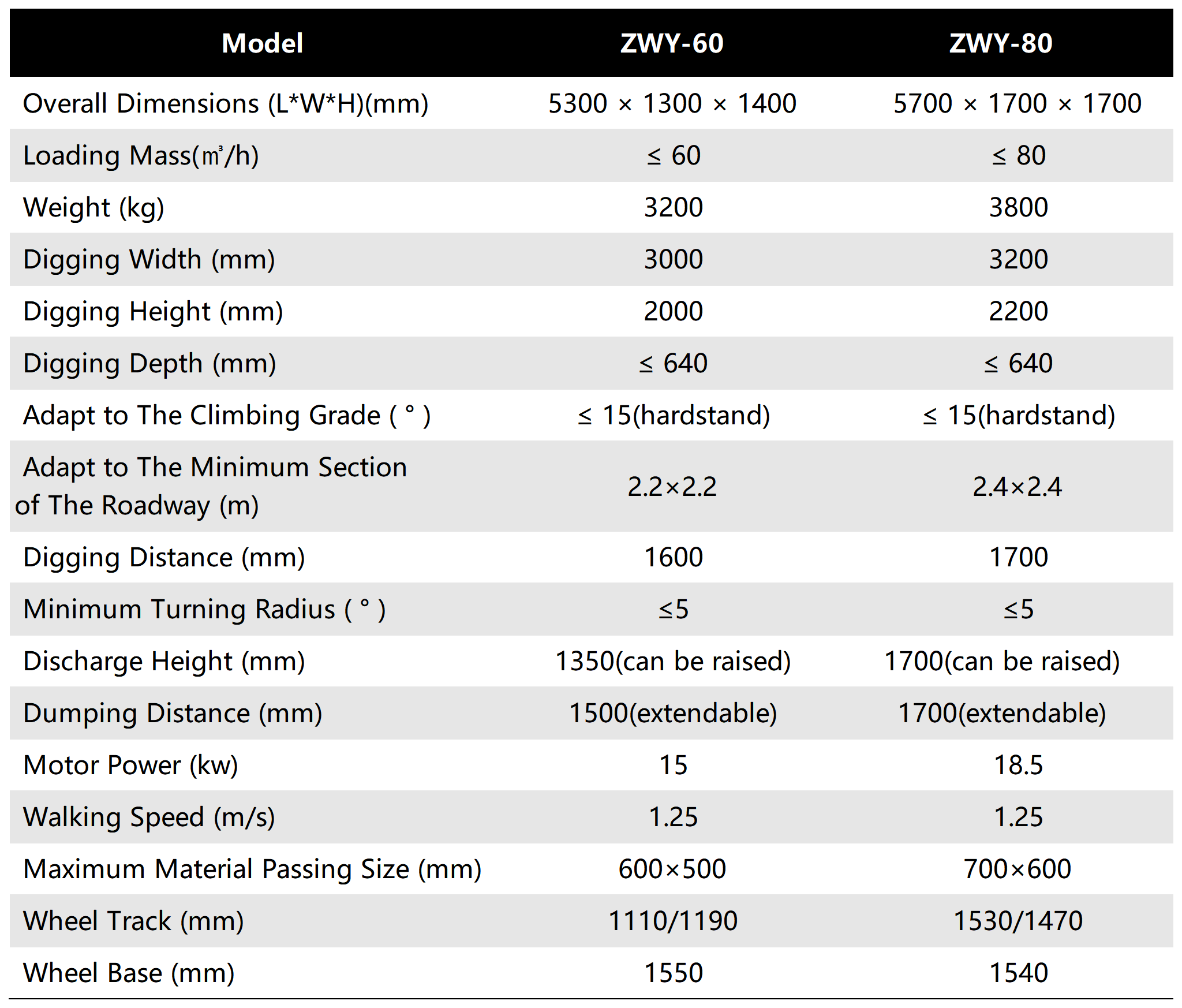 Explosion-proof Series Mucking Loader