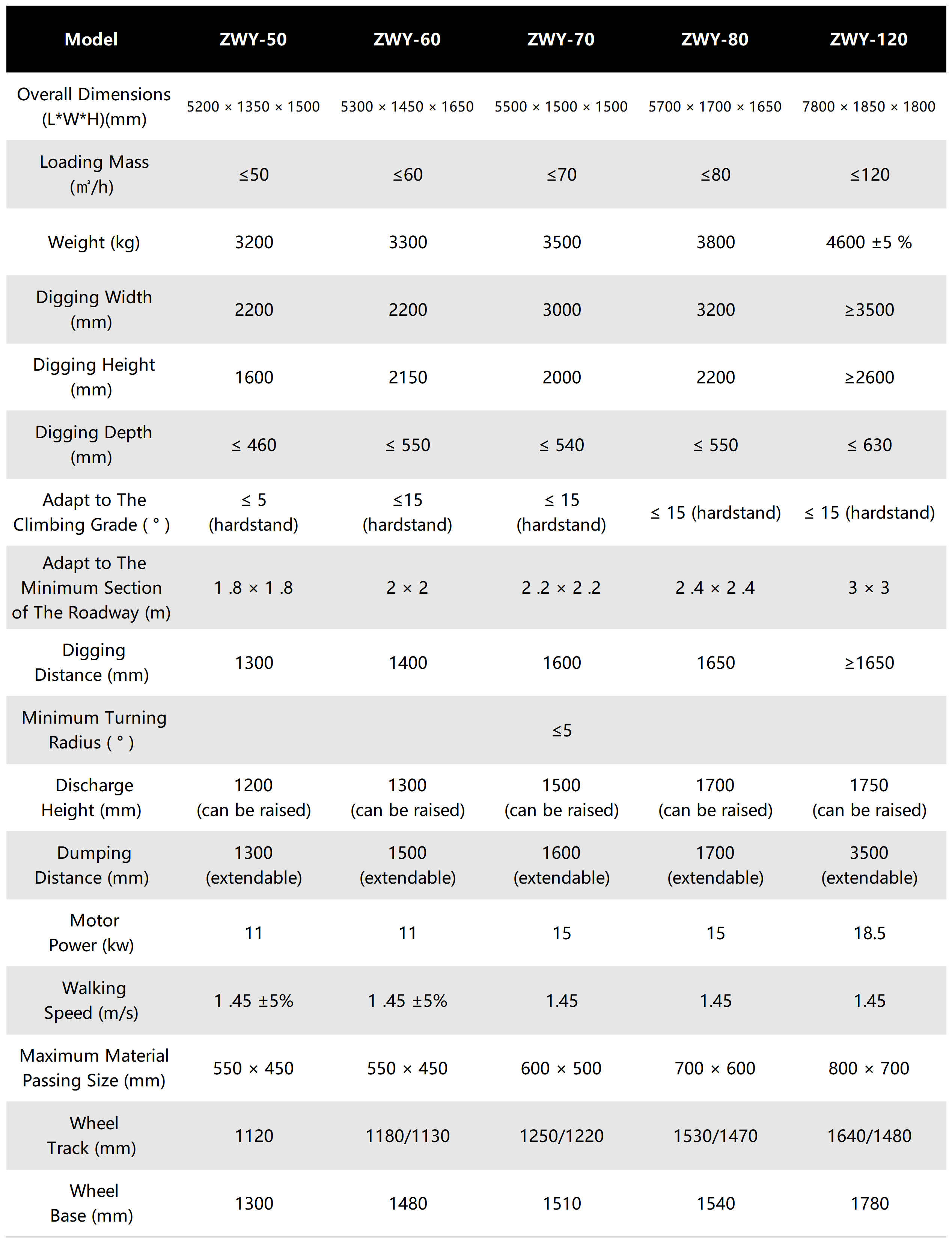 ZWY Series Wheel Belt Mucking Loader