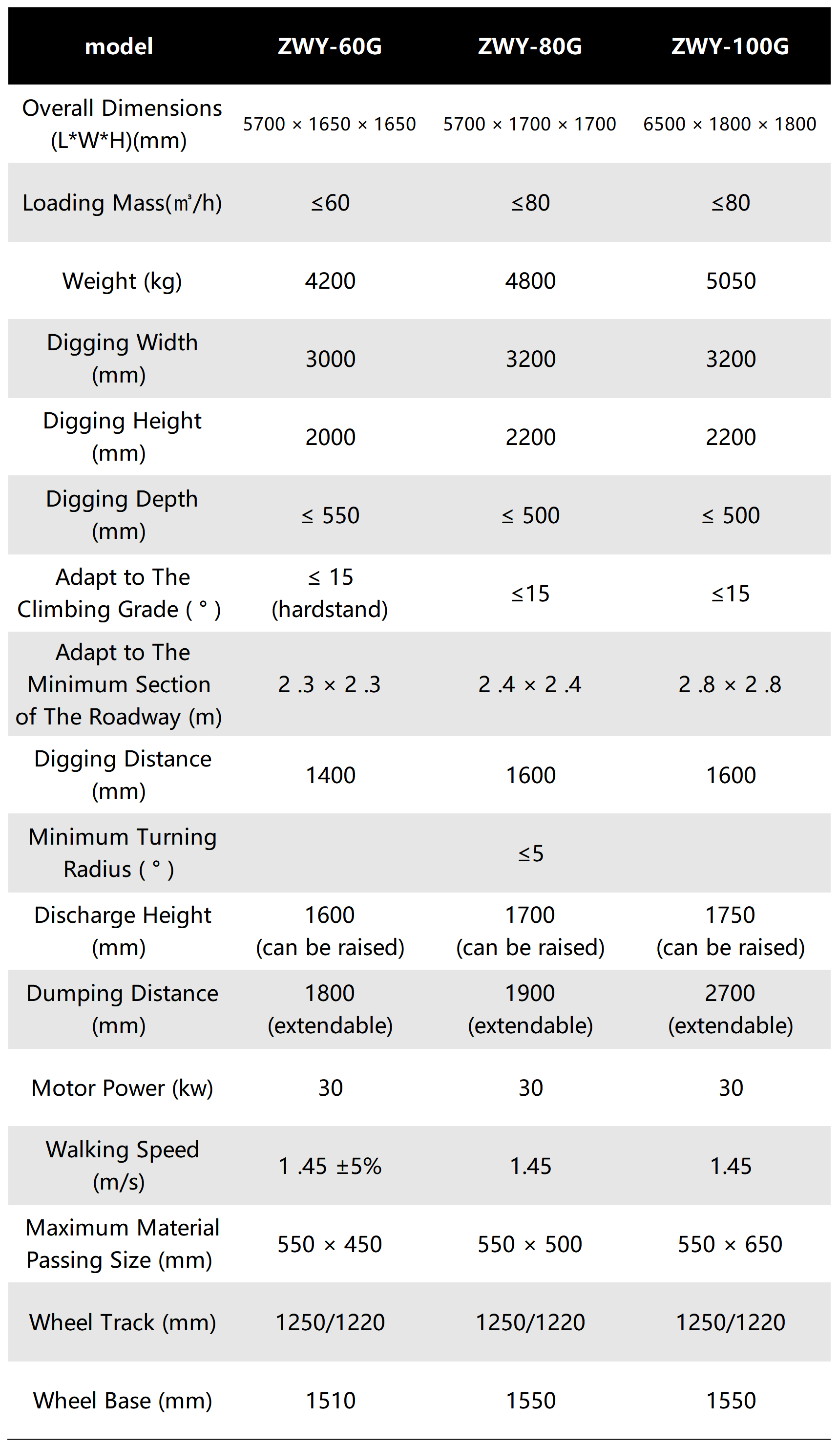 ZWYG Series Wheel Scraper Mucking Loader ZWYG Series Wheel Scraper Mucking Loader