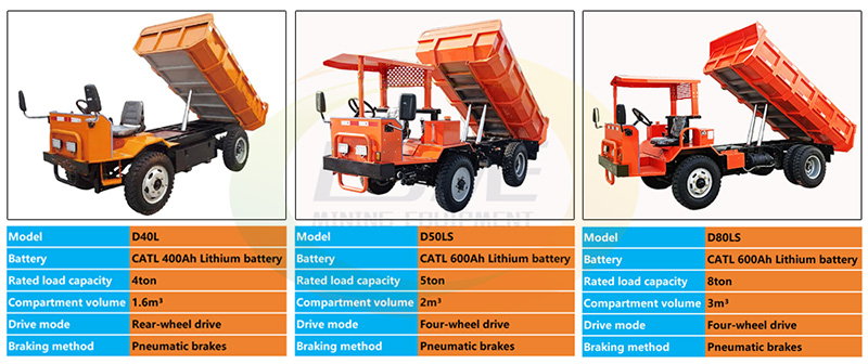 dump truck, orange dumper, electric dump truck, lithium battery vehicle dump truck, orange dumper, electric dump truck, lithium battery vehicle