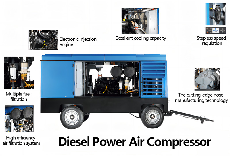 Liutech LUY050-7 Portable Air Compressor