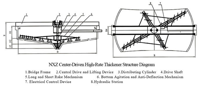 A yellow thickener with a diameter of 6 meters