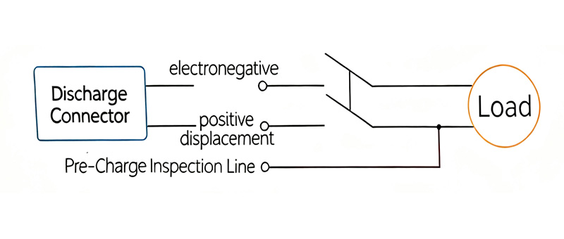 Two red mining locomotives with vibrant green lithium battery packs installed, positioned in a factory ready for shipment to a mining site.