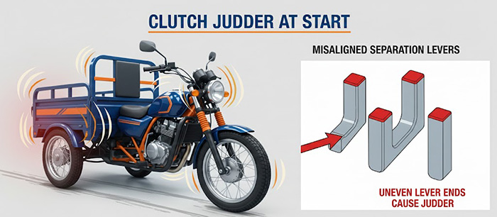 Close-up of a tricycle clutch components - friction plates and springs - for diagnosing issues like clutch slip and incomplete separation in a repair guide.