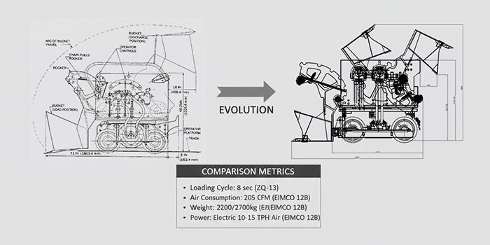A visual comparison of a vintage grey EIMCO 12B loader and a modern yellow ZQ-17 loader in a mine tunnel, highlighting the evolution of rock shovel technology.