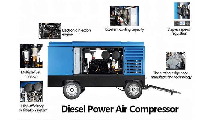 Liutech LUY150-13 mobile air compressor on white background showing industrial design and configuration options
