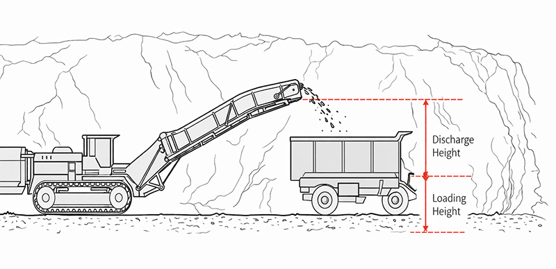Underground mining equipment compatibility diagram. Side view illustration comparing mucking loader discharge height versus tricycle loading height with red measurement arrows. Underground mining equipment compatibility diagram. Side view illustration comparing mucking loader discharge height versus tricycle loading height with red measurement arrows.